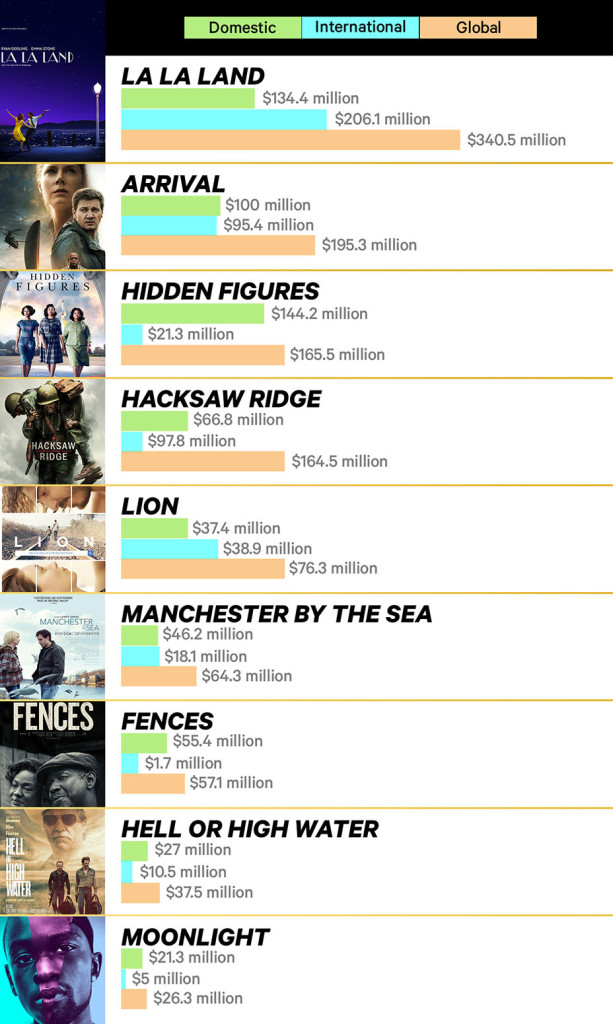 oscars-numbers-embed